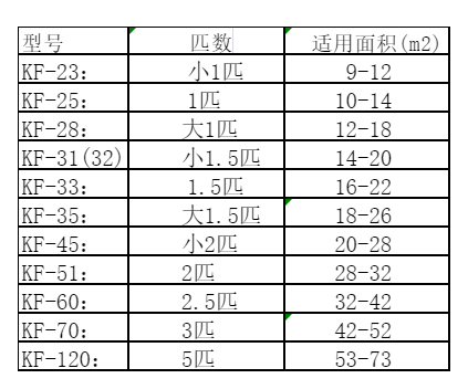 绍兴空调维修